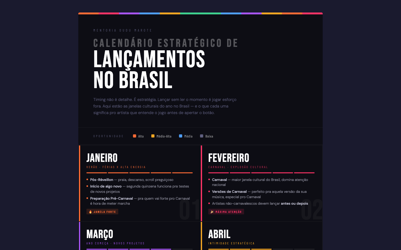 Calendário Estratégico de Lançamento de Música no Brasil 2026 — app gratuito de Dudu Marote